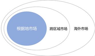 數(shù)創(chuàng)賦能，文旅煥新 文化旅游地產開發(fā)運營的創(chuàng)新路徑